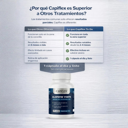 Minoxidil 5 mg y Dutasteride 0.5 mg Capiflex Alopefin Forte – 30 Cápsulas