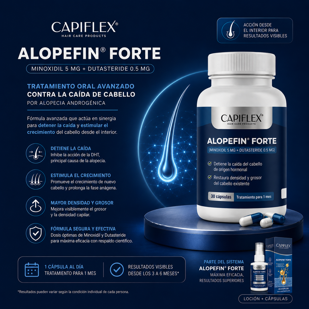 Minoxidil 5 mg y Dutasteride 0.5 mg Capiflex Alopefin Forte – 30 Cápsulas