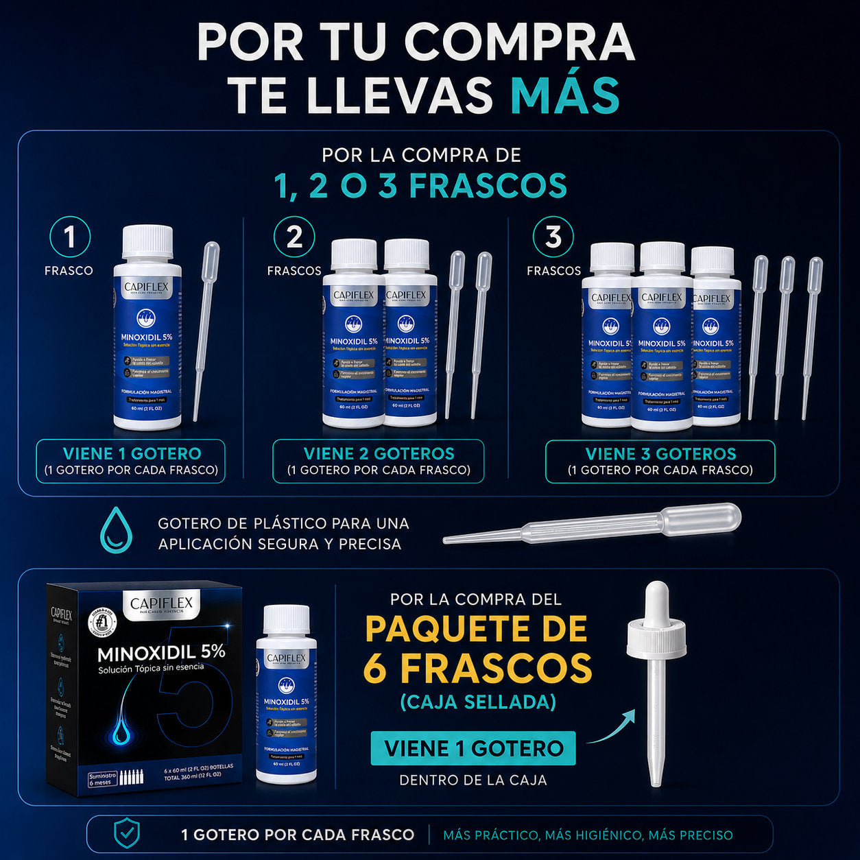 Minoxidil 5% Capiflex 60 ml